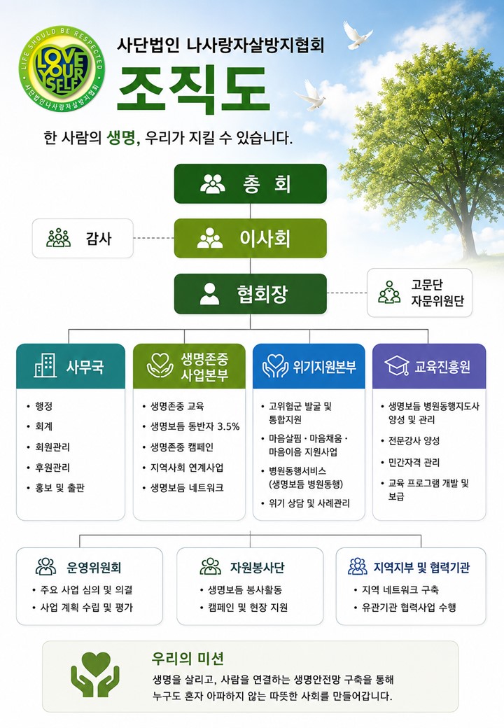 사단법인 나사랑자살방지협회 조직도와 각 부서의 주요 역할